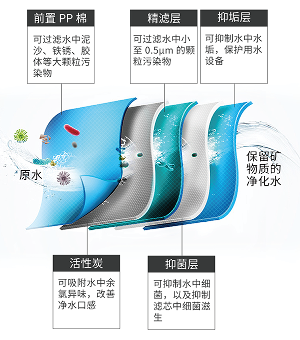 bti体育·(中国)官方网站APP下载