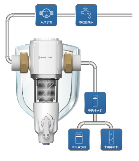 bti体育·(中国)官方网站APP下载